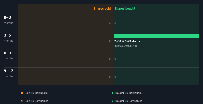 insider-trading-volume