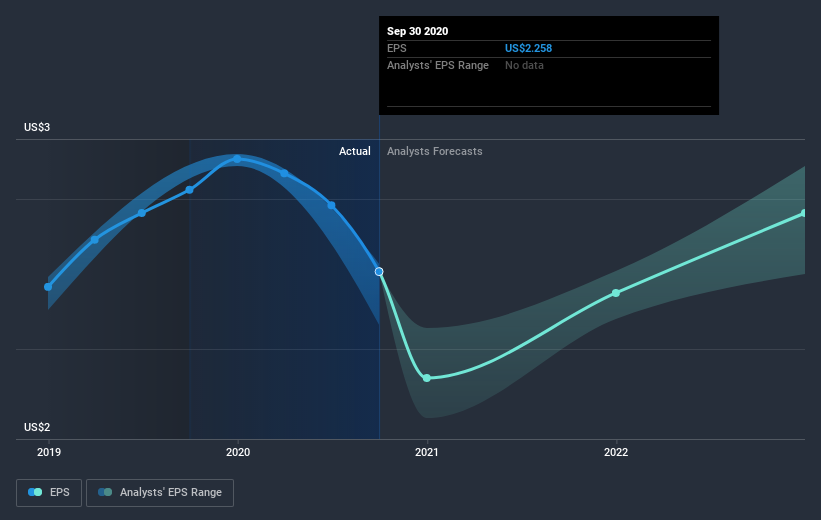 earnings-per-share-growth