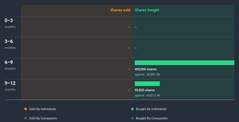 insider-trading-volume