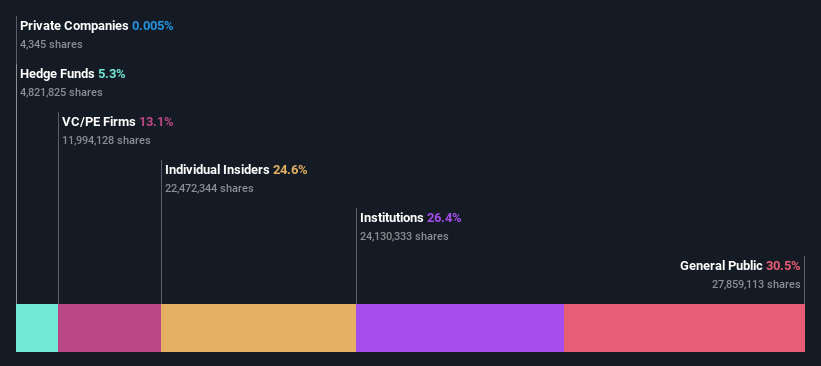 ownership-breakdown