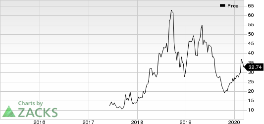 ShotSpotter Inc. Price