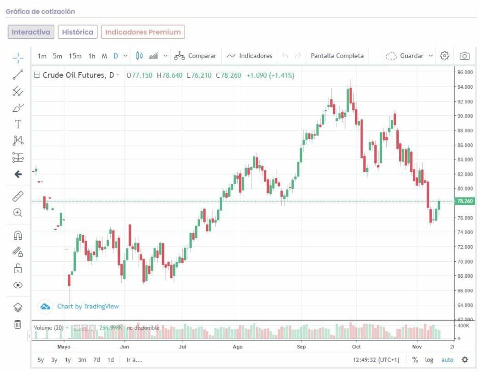 ¿Qué rentabilidad por dividendo nos ofrecen las principales petroleras globales?