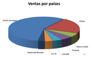 Resilientes sí, gracias