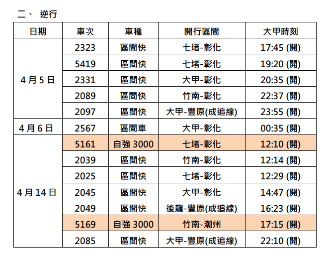 為配合「大甲媽祖繞境」，台鐵公司宣布於4月5、6及14日加開自強號5列次、區間(快)車21列次，以疏運活動人潮，圖為逆行車次。   圖：取自台鐵公司網站