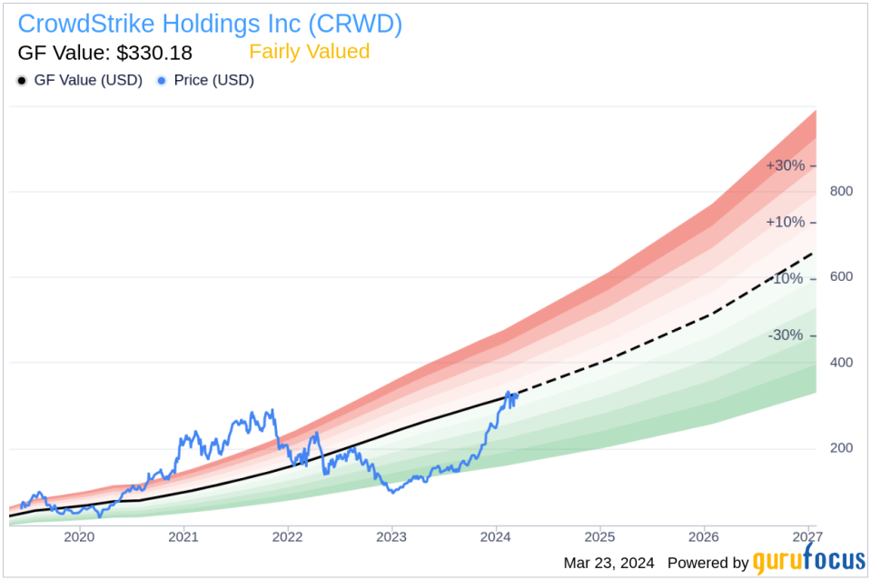 Insider Sell: CrowdStrike Holdings Inc's (CRWD) Chief Accounting Officer Anurag Saha Sells Shares