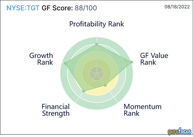 Target Corp Is Aiming for a Bullseye