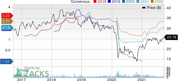 Eni SpA Price and Consensus