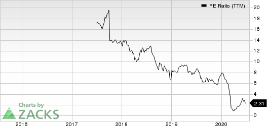 Noble Midstream Partners LP PE Ratio (TTM)