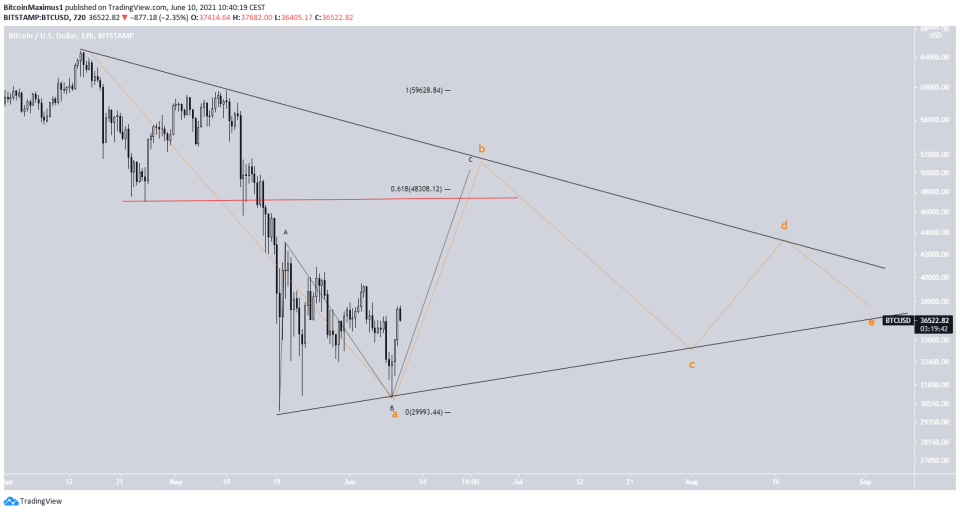 Triangle count