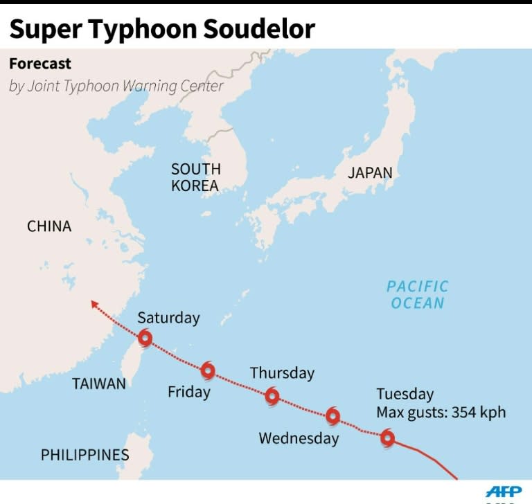 Map showing the path of Super Typhoon Soudelor, which was roaring across the western Pacific Ocean with wind gusts up to 354 kilometres per hour Tuesday