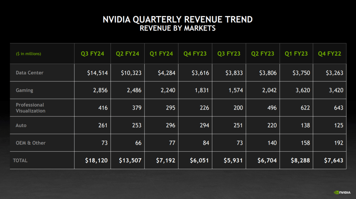 “Magnificent Seven” Stock Shake-Up — 3 Business Stats You Need to See Right Now