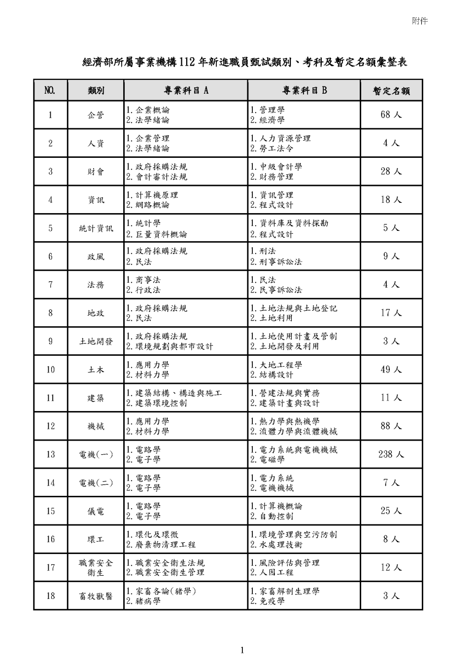 國營機構徵人。（圖／經濟部提供）