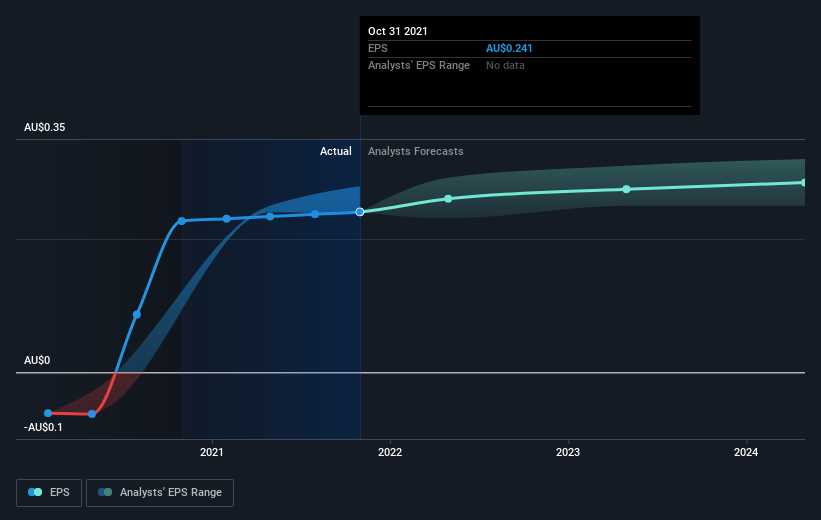 earnings-per-share-growth