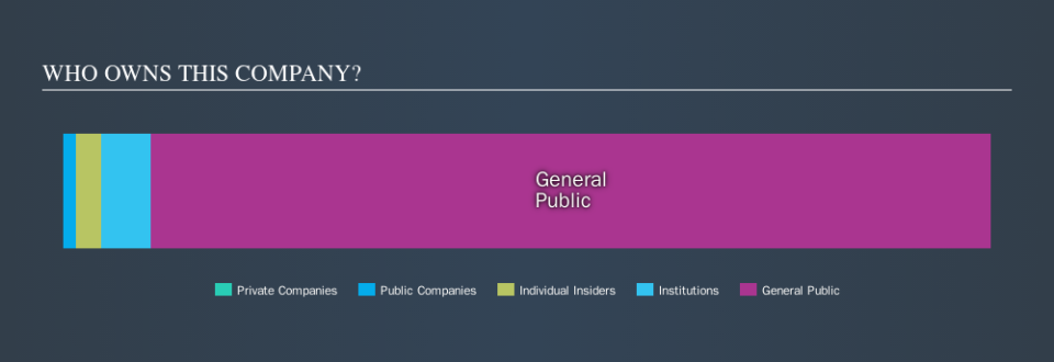 NasdaqCM:INPX Ownership Summary, November 12th 2019