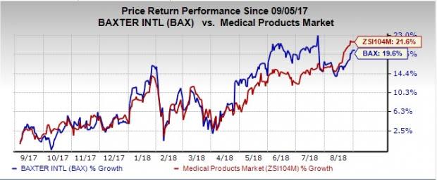 Baxter's (BAX) cyclophosphamide performance continues to remain dismal. Nevertheless, the company witnesses positive tidings of other products on the regulatory front.