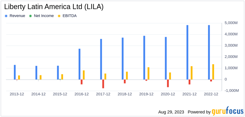 Liberty Latin America Ltd's Meteoric Rise: Unpacking the 23% Surge in Just 3 Months