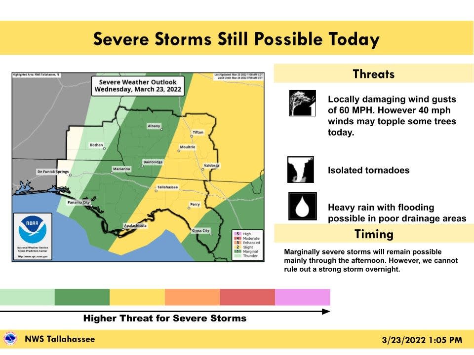 Threat for severe storms remain in North Florida and the eastern Panhandle March 23, 2022.