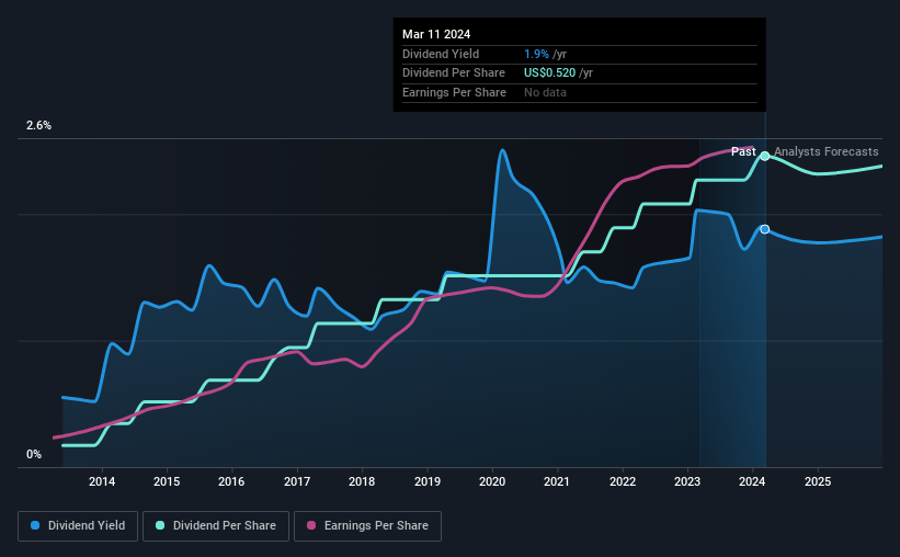 historic-dividend