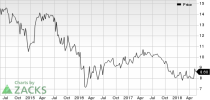 Top Ranked Momentum Stocks to Buy for May 21st