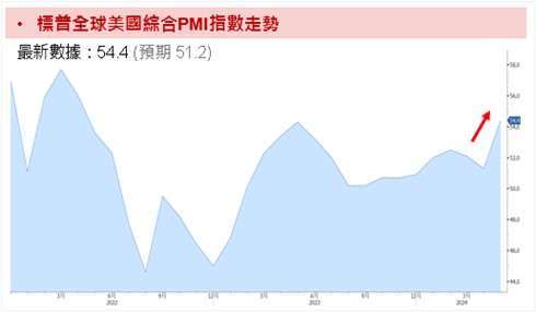 資料來源：Bloomberg；資料時間：2024/05/24。