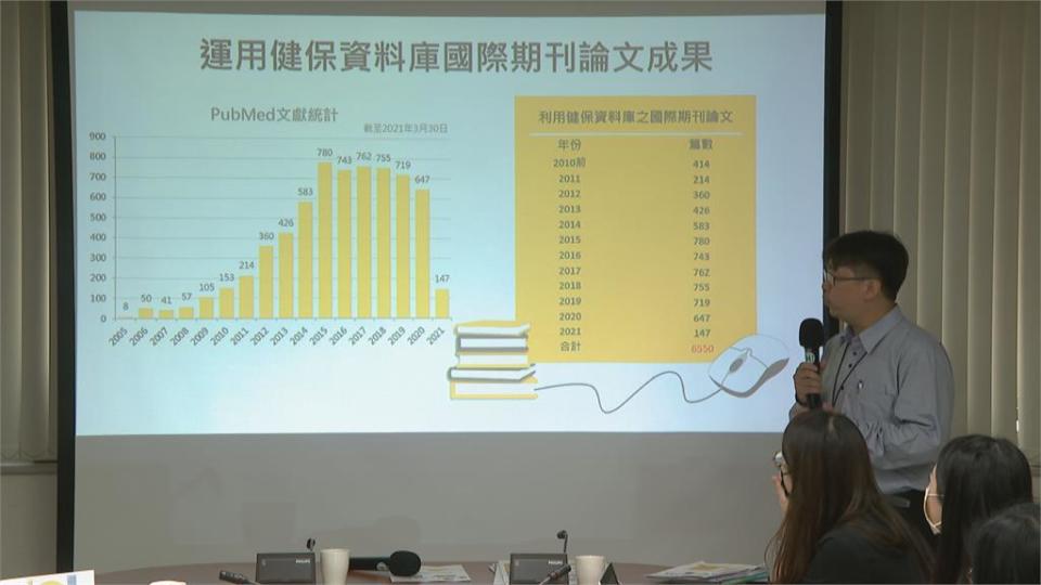 健保資料庫彙整千篇論文！　助攻國人學術研究