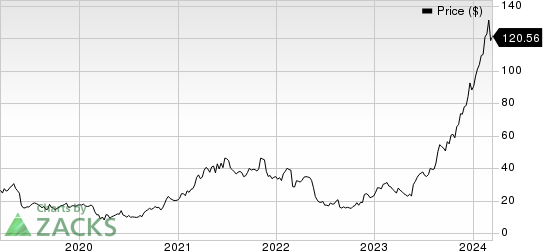 Abercrombie & Fitch Company Price