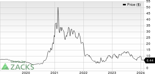 Pacific Biosciences of California, Inc. Price