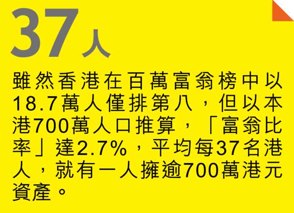 港億萬富豪 亞洲之冠