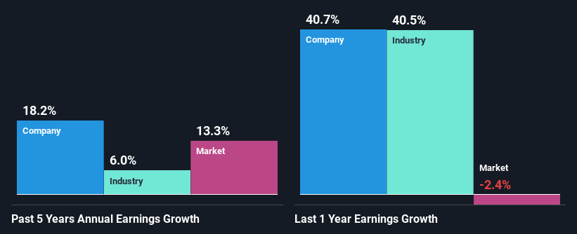 past-earnings-growth