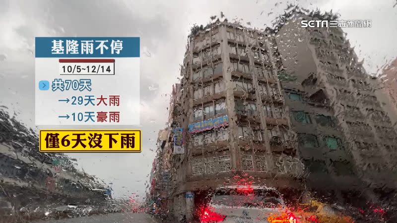 統計基隆從10月5日到12月14日，就有29天發布大雨特報。