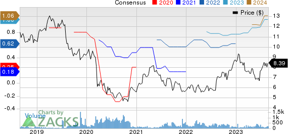 Swire Pacific Ltd. Price and Consensus