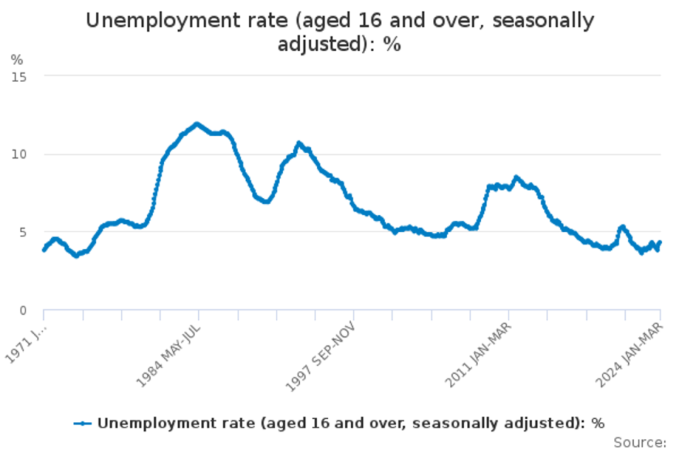  (Office for National Statistics (ONS))