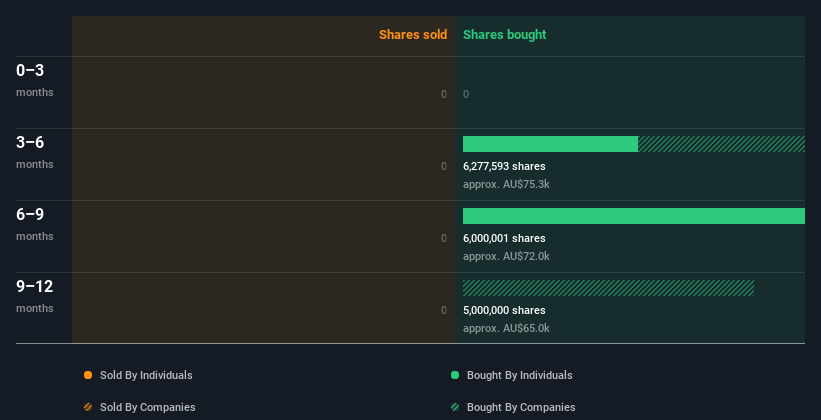 insider-trading-volume