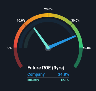 roe