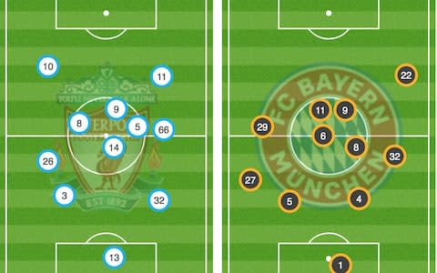 average positions