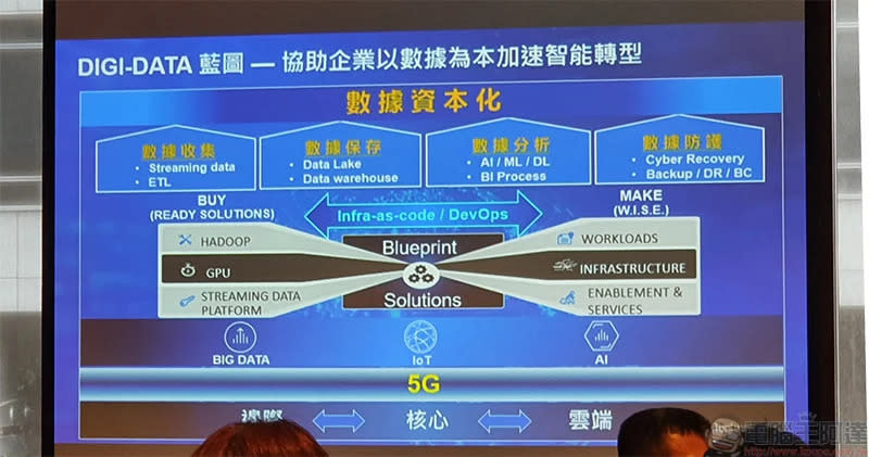 Dell 以循環、永續、共融為核心，六大趨勢為企業加速數位創新添助力