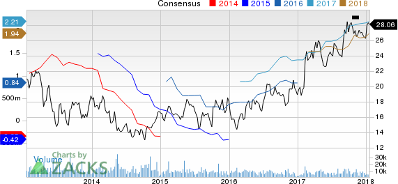 Louisiana-Pacific Corporation Price and Consensus