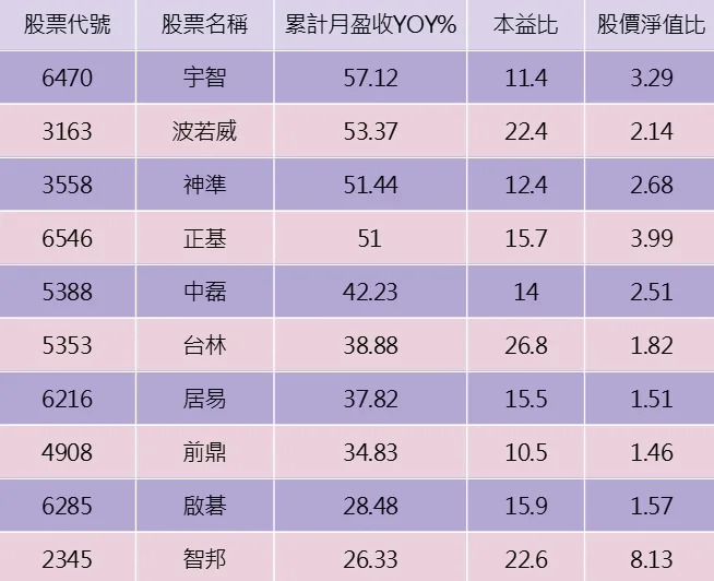 資料來曆：籌馬K線/整頓：陳唯泰