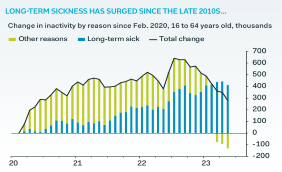 Source: Pantheon Macroeconomics