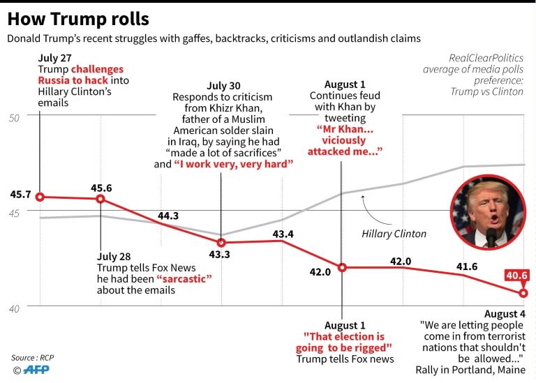 How Trump rolls