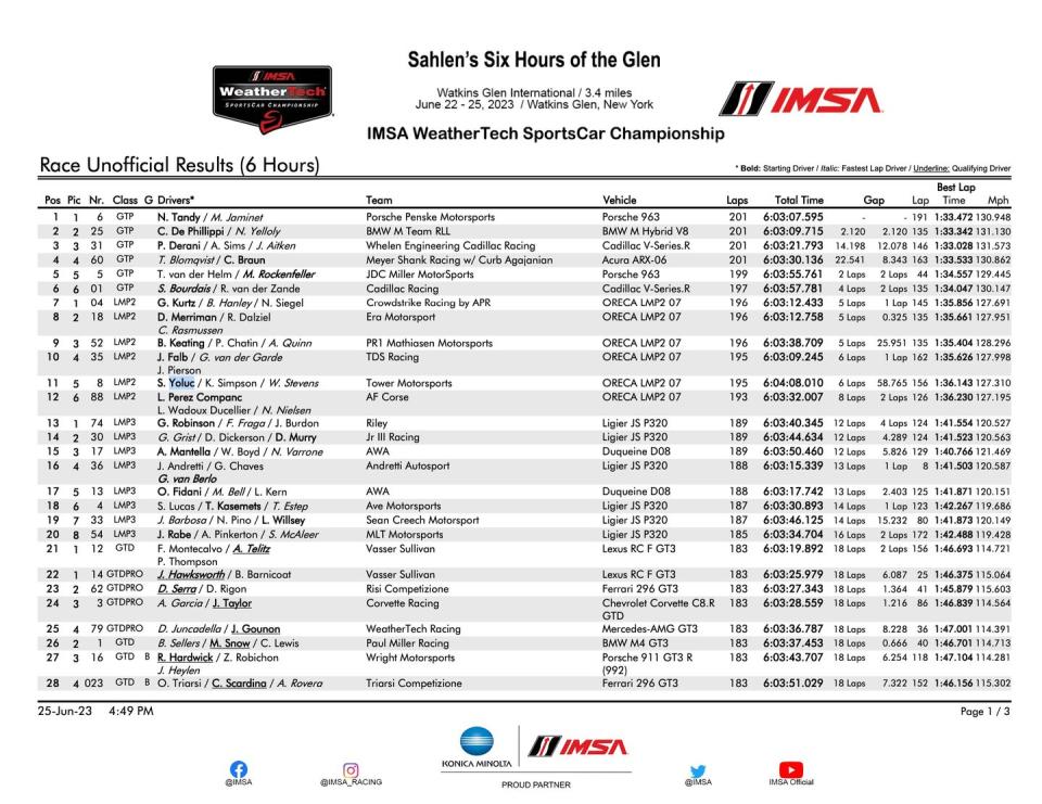 imsa results watkins glen