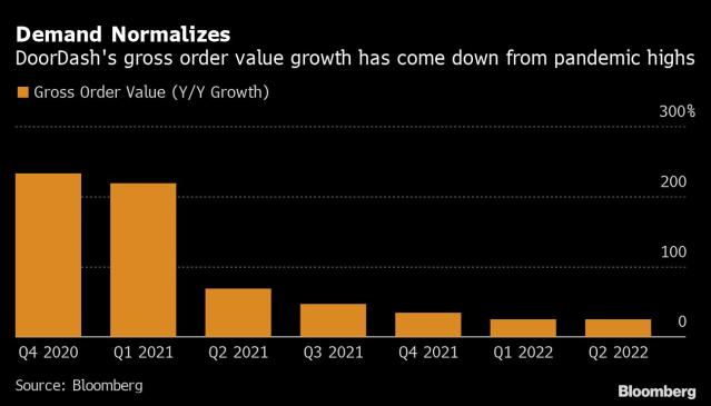 Charted: DoorDash is Dominating the Food Delivery Market