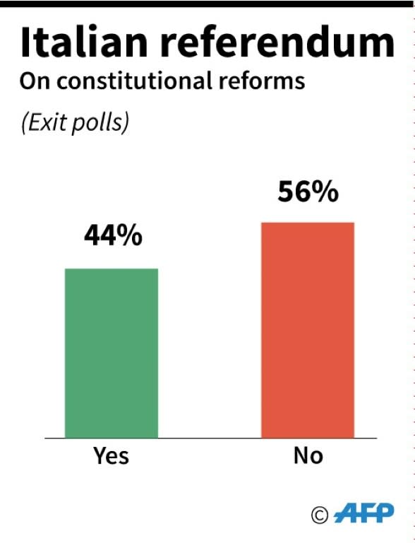 Italy referendum