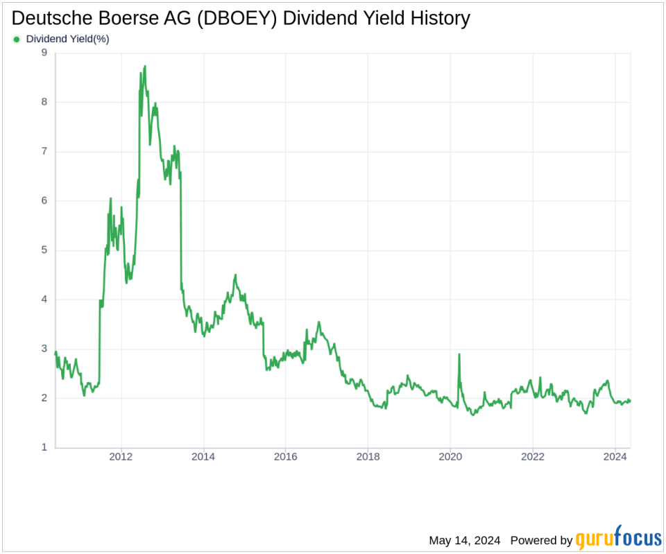 Deutsche Boerse AG's Dividend Analysis