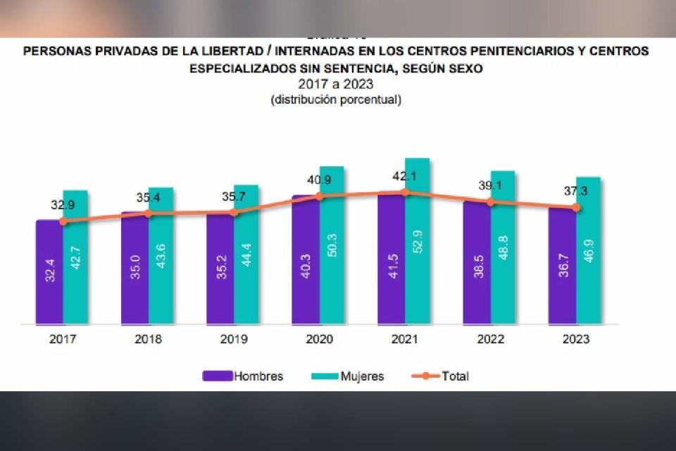 poblacion privada de la libertad inegi