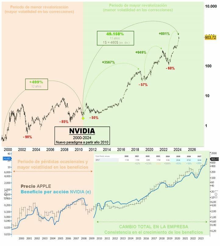 Grafico NVIDIA