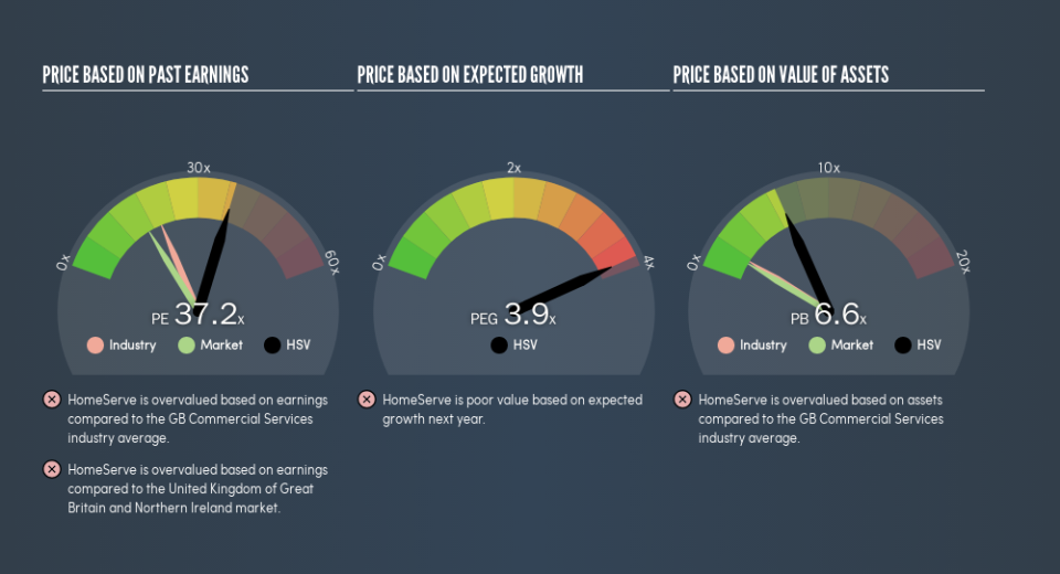 LSE:HSV Price Estimation Relative to Market, May 24th 2019