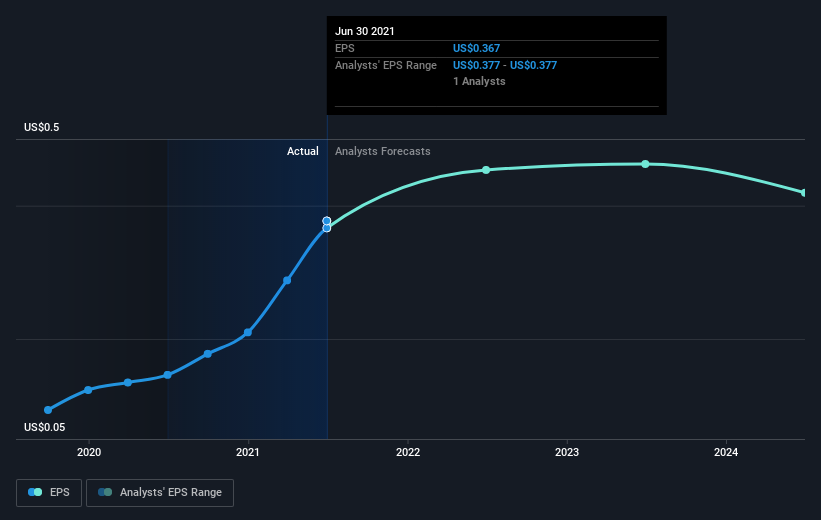 earnings-per-share-growth