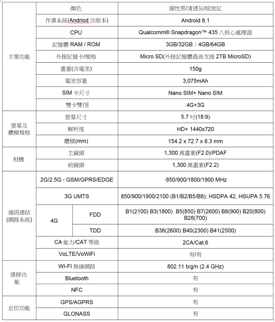 HTC DESIRE 12s規格表