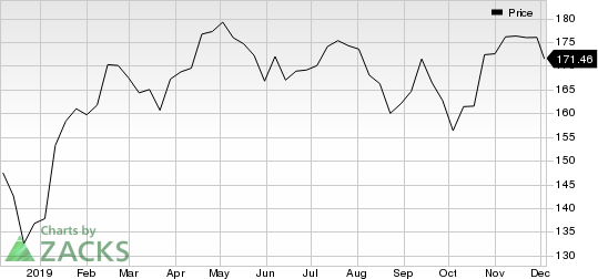 Union Pacific Corporation Price